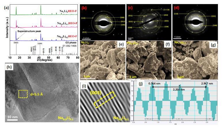 High-Entropy Co-Free O3-type Layered Oxyfluoride: A Promising Air-Stable Cathode for Sodium-Ion Batteries